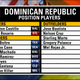 Illustration for article titled Here Are The World Baseball Classic Rosters